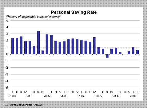 bad credit mortgages - how to calculate interest