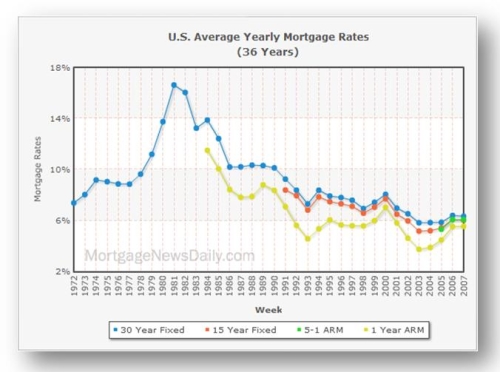 bad credit mortgages - poor credit 