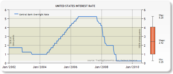 bad credit mortgages - refinance vehicle loan