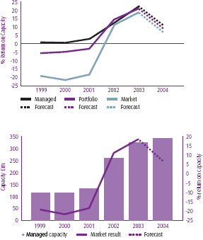 bad credit mortgages - powershares bank loan etf