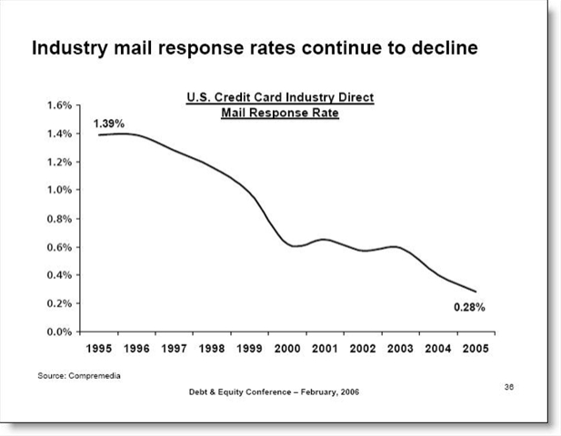 bad credit mortgages - visa gold cards