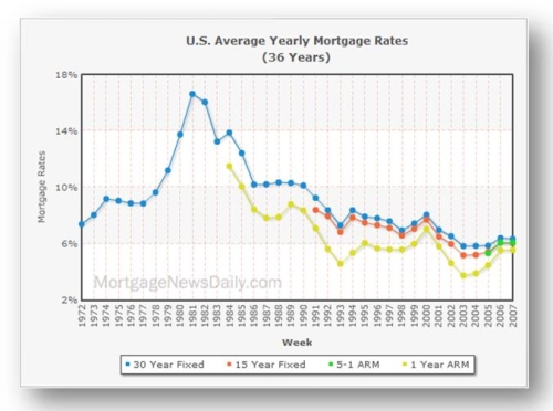 bad credit mortgages - amortization calculator
