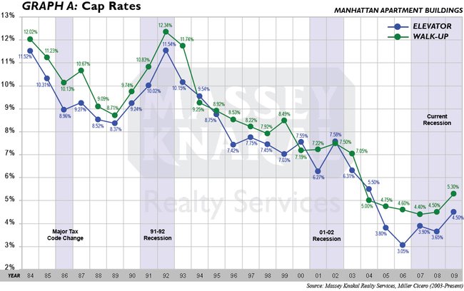 bad credit mortgages - looking for a loan