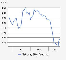 bad credit mortgages - todays mortgage rates