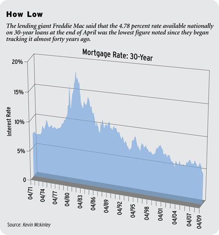 bad credit mortgages - 2nd chance checking