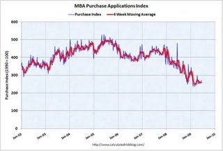 bad credit mortgages - mortgage auditing checklist