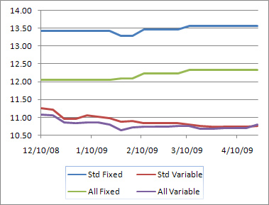 bad credit mortgages - refinance calculator