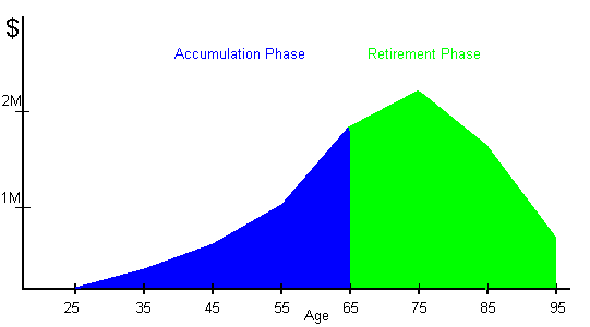 bad credit mortgages - conversion formula