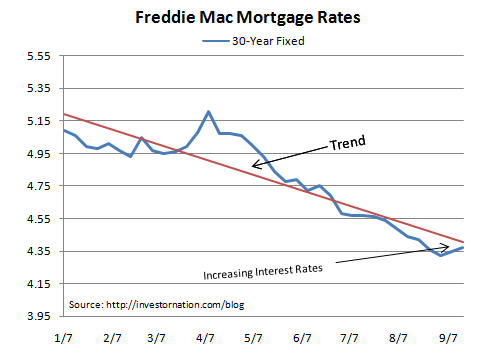 bad credit mortgages - cashing 3rd