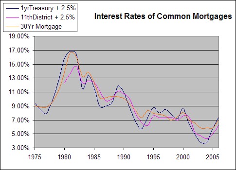 bad credit mortgages - i flied chapter 7 bankruptcy my 2nd mortgage was inclucded do i have to pay it