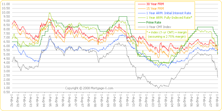 bad credit mortgages - bonds from fidelity