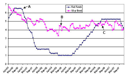 bad credit mortgages - used suv