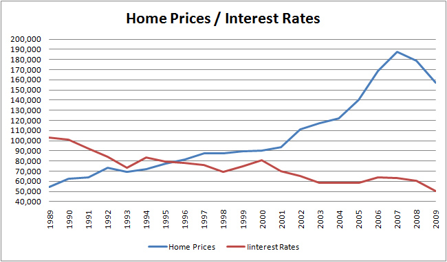 bad credit mortgages - auto loan forums